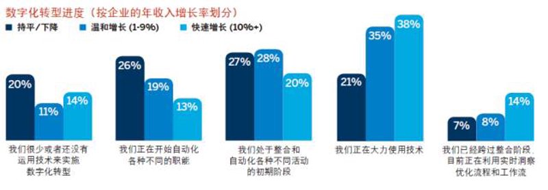 软件定制开发助力企业成长