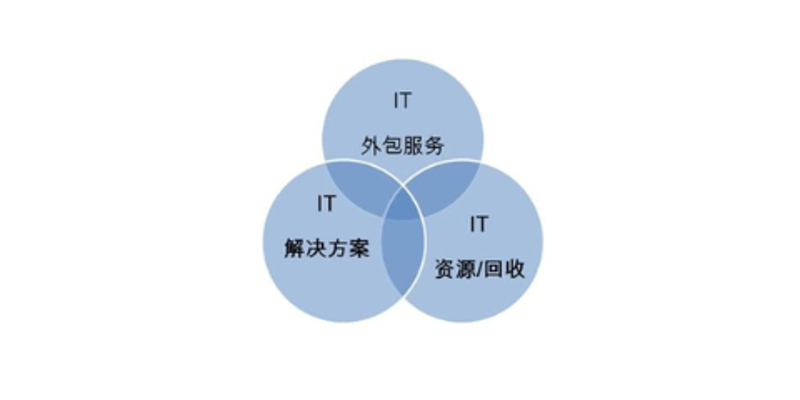 ERP软件在现代企业管理中的变革之路