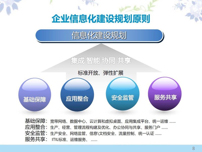 系统集成:智能化时代的桥梁