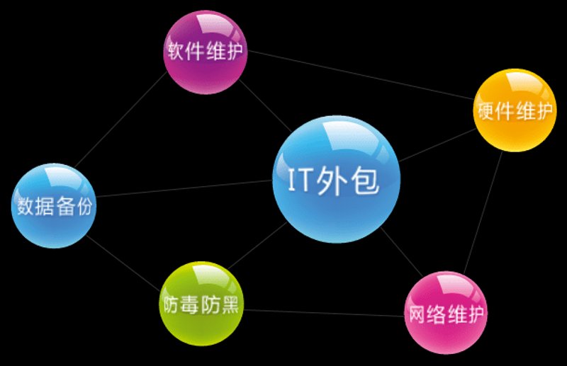定制开发软件，打造专属企业竞争力